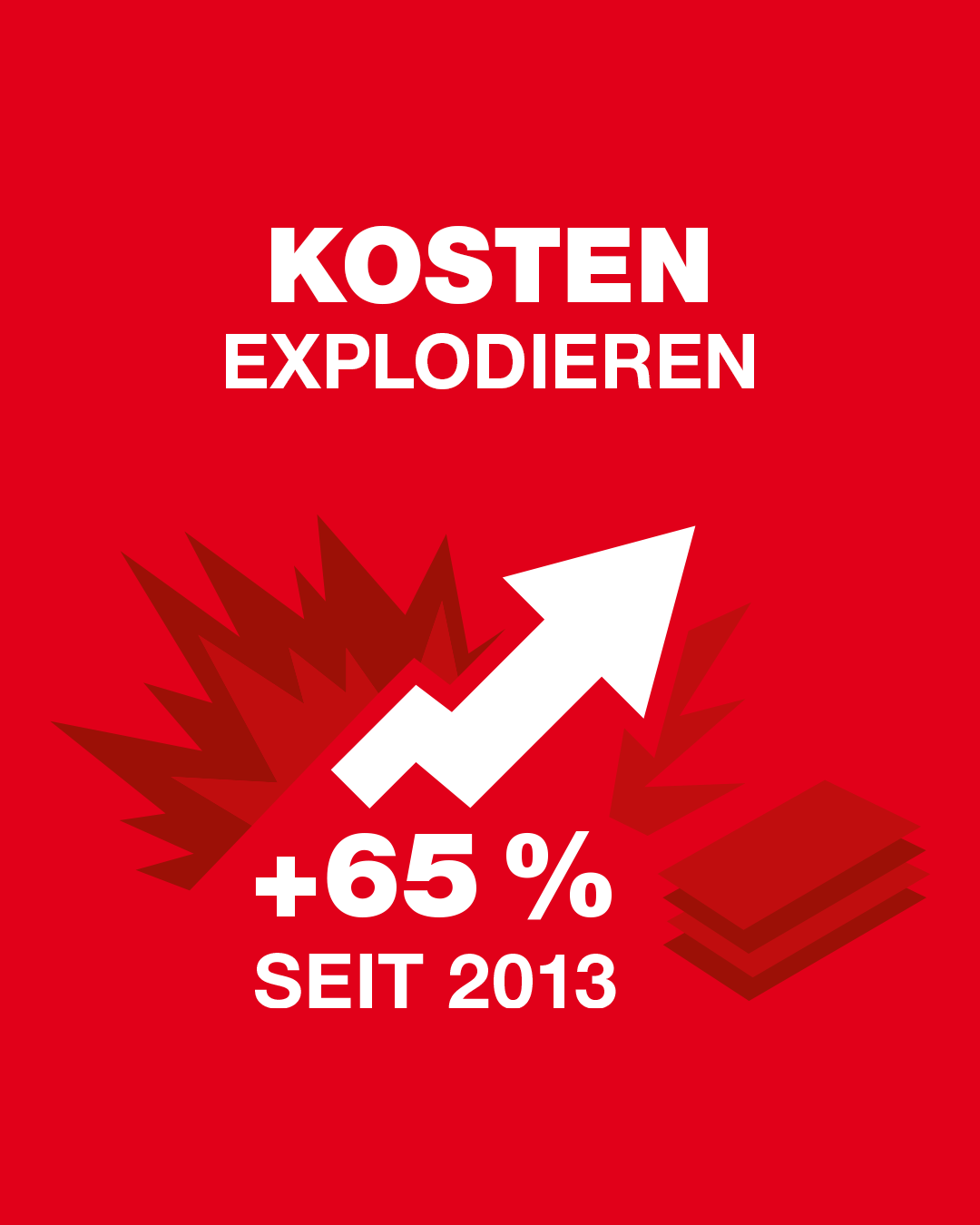 Kosten explodieren - +65% seit 2013