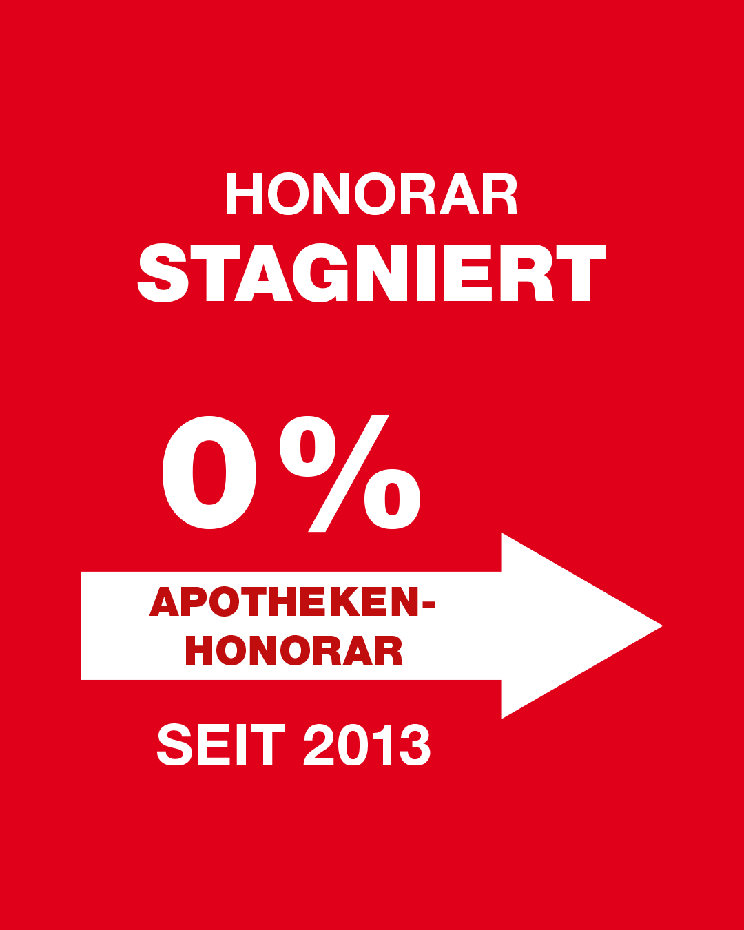 Honorar stagniert seit 2013.